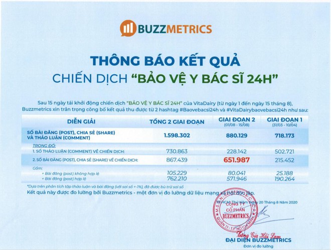 Chiến dịch “Bảo vệ Y bác sĩ 24h”: Thành công đến bằng sự thấu hiểu - Ảnh 7.