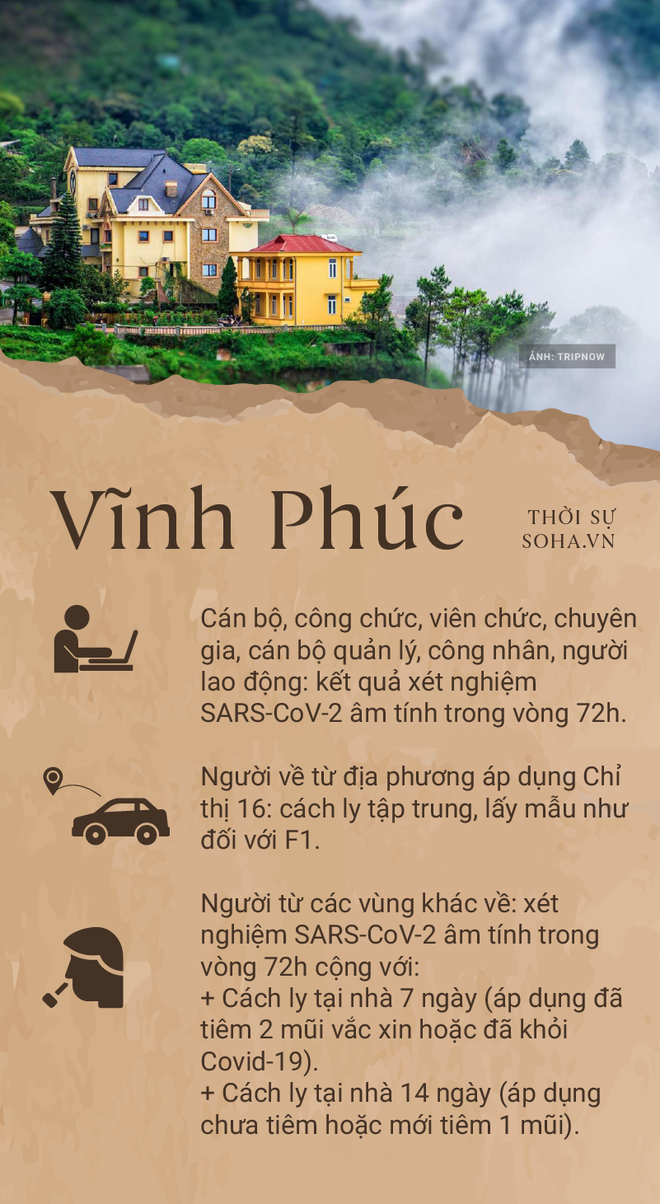 C&aacute;c tỉnh th&agrave;nh quy định việc đi lại của người d&acirc;n từ h&ocirc;m nay 1/10 như thế n&agrave;o? - Ảnh 6.