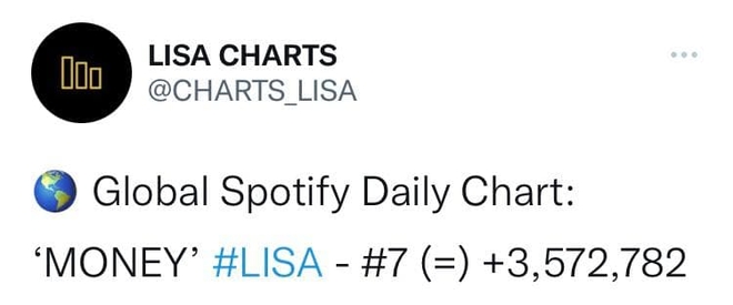 Lisa sở hữu MONEY hit với thành tích dài không đếm xuể, bài hát b-side không quảng bá mà đỉnh ngang ngửa LALISA - Ảnh 9.