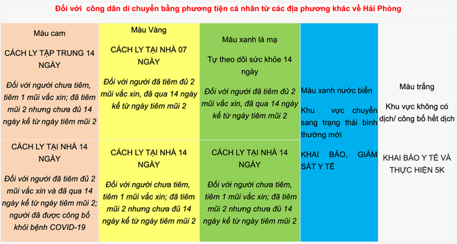 Hàng loạt tỉnh, thành vẫn yêu cầu phải có giấy xét nghiệm Covid-19 khi qua chốt - Ảnh 3.