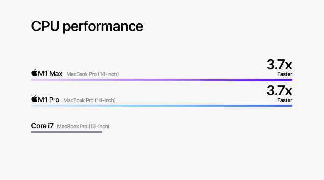 Khoe sức mạnh của MacBook Pro mới, Apple không quên cà khịa Intel? - Ảnh 6.