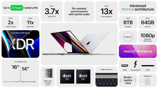 Soi chiếc MacBook Pro tai thỏ đầu tiên vừa được Apple trình làng: Có gì hot mà giá bán lên đến gần 60 triệu đồng? - Ảnh 5.