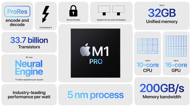 Khoe sức mạnh của MacBook Pro mới, Apple không quên cà khịa Intel? - Ảnh 2.