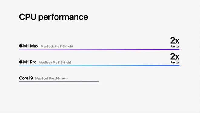 Khoe sức mạnh của MacBook Pro mới, Apple không quên cà khịa Intel? - Ảnh 4.