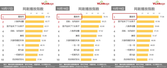 Cúc Tịnh Y công khai đè đầu Triệu Lộ Tư dù phim mới tranh cãi kịch liệt, netizen trái lại dửng dưng: Hai chị dở đều như nhau - Ảnh 2.