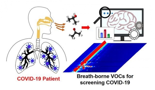 Trung Quốc: Xét nghiệm Covid-19 qua hơi thở cho kết quả sau 10 phút - Ảnh 1.