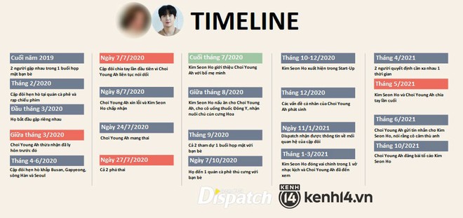 Dispatch lật ngược vụ Kim Seon Ho ép bạn gái phá thai: Tài tử được minh oan, nữ MC nói dối và ngoại tình, cả 2 vẫn hẹn hò sau khi bỏ con - Ảnh 2.