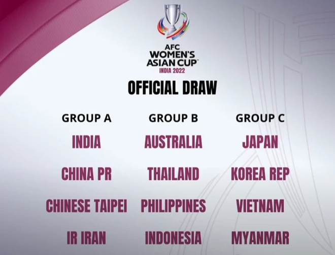 Việt Nam nằm ở bảng đấu khó tại VCK bóng đá nữ châu Á, cùng với nhà cựu vô địch World Cup và một đối thủ cực kỳ quen mặt - Ảnh 2.