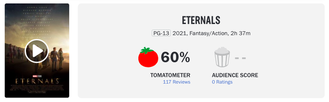 Siêu bom tấn Eternals chưa ra đã hóa bom xịt: Bị báo chí chê dở nhất lịch sử Marvel, lập một kỷ lục chán chẳng buồn nói vì nông nỗi nào? - Ảnh 2.