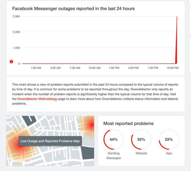 Nóng: Facebook, Instagram, Messenger gặp lỗi nghiêm trọng, đứng hình trên diện rộng! - Ảnh 7.