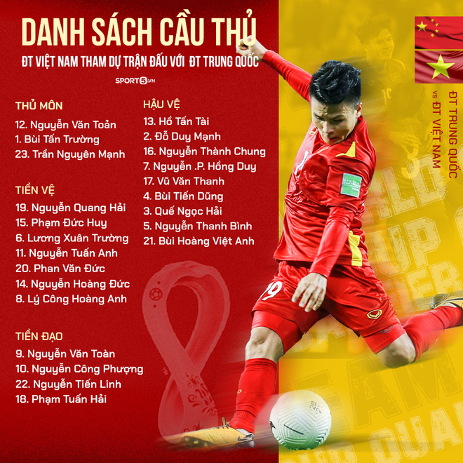 Số áo ĐT Việt Nam trong trận đấu gặp ĐT Trung Quốc: Số 10 trở lại với Công Phượng, chiếc áo số 21 lạ lẫm cùng Bùi Hoàng Việt Anh - Ảnh 2.