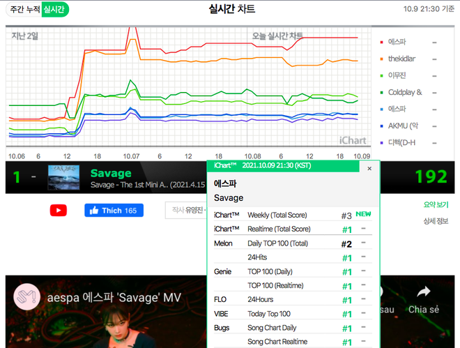 iChart đổi luật căng cực khiến fan BTS hả hê về tường thành kỷ lục All-kill, IU phải làm chuột bạch? - Ảnh 1.