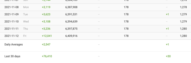 Động th&aacute;i đặc biệt của Sơn T&ugrave;ng d&agrave;nh cho Hải T&uacute; khiến d&acirc;n t&igrave;nh quay ngoắt 180 độ tr&ecirc;n MXH? - Ảnh 5.