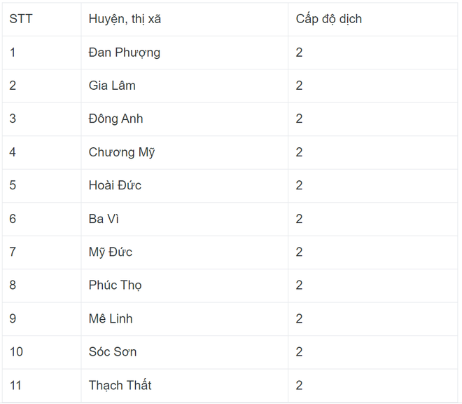 Chi tiết c&aacute;c khu vực ở H&agrave; Nội cho học sinh đi học trở lại - Ảnh 1.