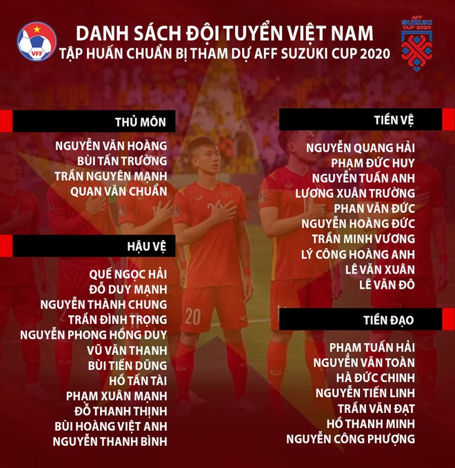 NÓNG: Thầy Park gạch tên trò cưng, chốt danh sách tuyển Việt Nam tập huấn cho AFF Cup 2021 - Ảnh 2.