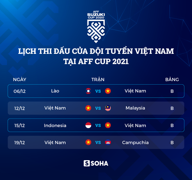 NÓNG: Thầy Park gạch tên trò cưng, chốt danh sách tuyển Việt Nam tập huấn cho AFF Cup 2021 - Ảnh 3.