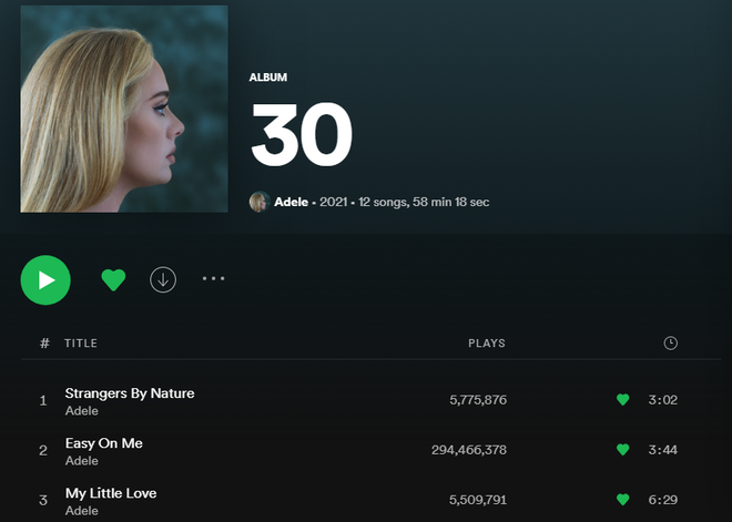 Nữ nghệ sĩ n&agrave;o m&agrave; quyền lực đến mức khiến nền tảng streaming nhạc lớn nhất thế giới phải bỏ lu&ocirc;n 1 t&iacute;nh năng quan trọng thế n&agrave;y? - Ảnh 3.