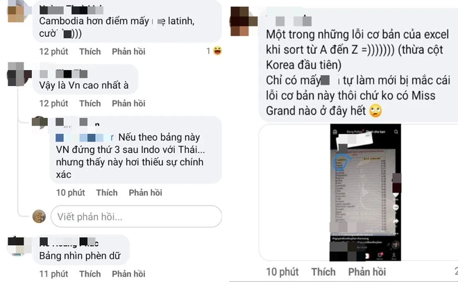 Bảng điểm cao chót vót phần thi áo tắm của Thuỳ Tiên tại Miss Grand, thuộc top đầu nhưng netizen thổi bùng tranh cãi - Ảnh 4.