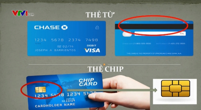Từ ngày 31/12 thẻ từ ATM sẽ được thay thế hoàn toàn: Đây là những điều cần lưu ý khi sử dụng thẻ ATM gắn chip! - Ảnh 1.