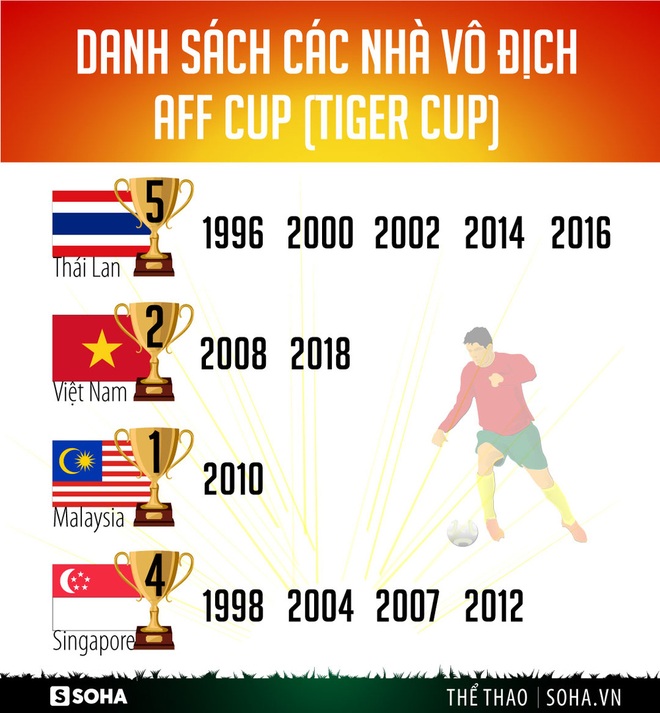 Cần chuẩn bị trước tinh thần để bảo vệ ông Park nếu ĐTVN không thể vô địch AFF Cup - Ảnh 3.