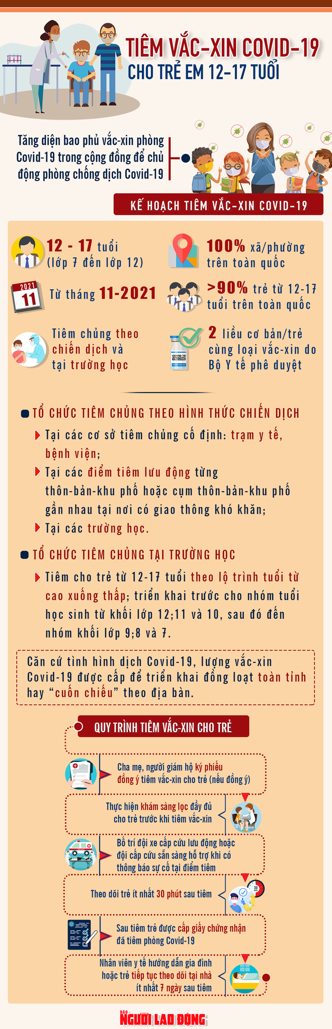 [Infographic] Chiến dịch ti&ecirc;m vắc-xin Covid-19 cho trẻ từ 12-17 tuổi - Ảnh 1.