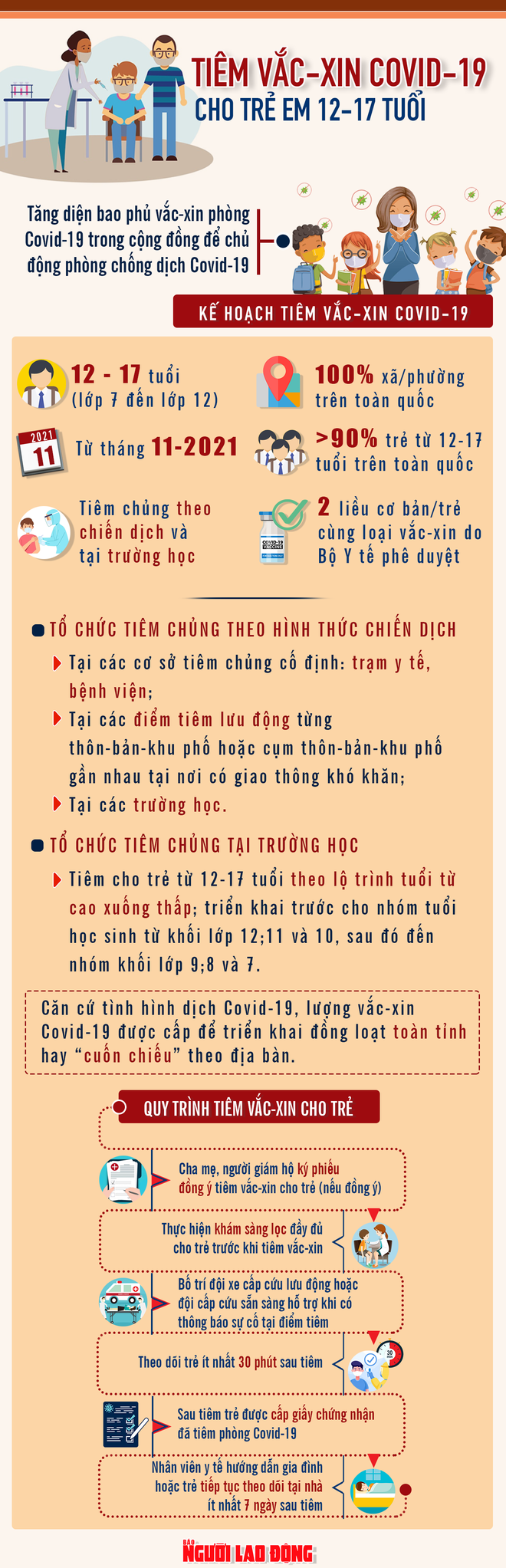 [Infographic] Chiến dịch tiêm vắc-xin Covid-19 cho trẻ từ 12-17 tuổi - Ảnh 1.