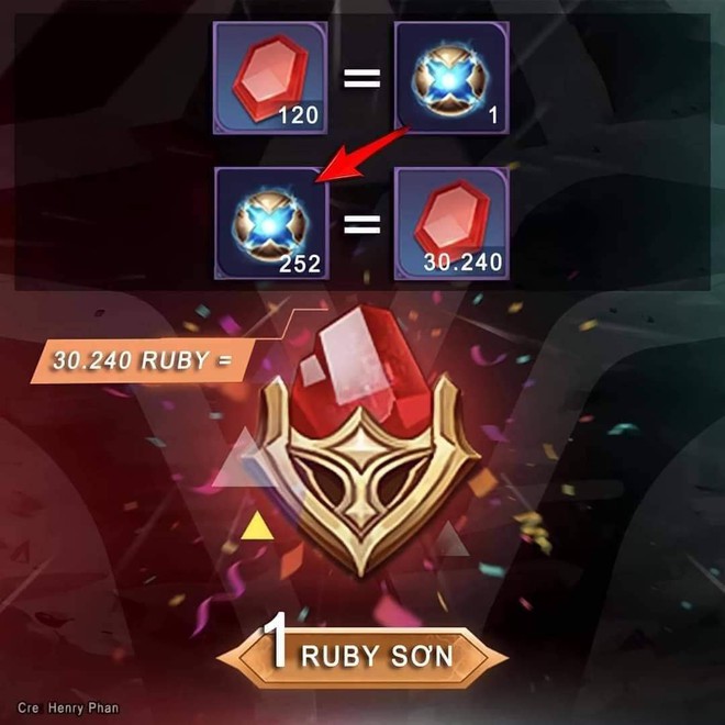 Liên Quân Mobile: Bao nhiêu ruby mới đổi được 1 viên Đá Quý?, câu trả lời sẽ khiến game thủ hết hồn! - Ảnh 3.