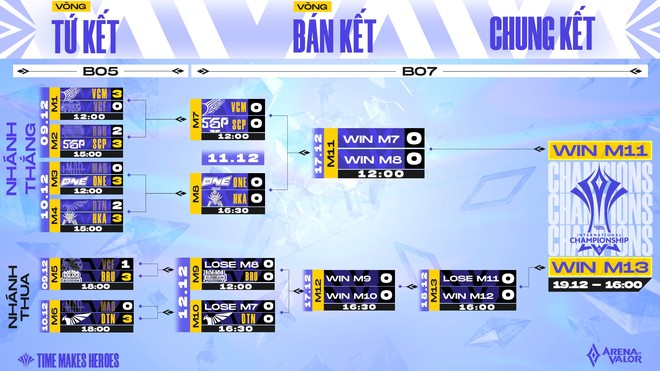 AIC 2021: MAD Team ch&iacute;nh thức bị loại, nhưng điểm nhấn của v&ograve;ng Playoffs ch&iacute;nh l&agrave; pha backdoor kinh điển của HKA - Ảnh 5.