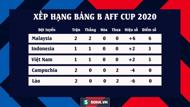 HLV ch&acirc;u &Acirc;u dọa đội tuyển Việt Nam về kết quả phũ ph&agrave;ng, hết lời khen Malaysia - Ảnh 4.