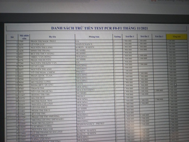 Diễn biến n&oacute;ng vụ trừ tiền x&eacute;t nghiệm RT-PCR với gi&aacute; cắt cổ ở B&igrave;nh Dương - Ảnh 2.
