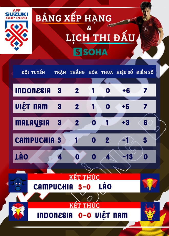 Bu&ocirc;ng lời ch&acirc;m chọc, fan Campuchia tin đội nh&agrave; sẽ loại Việt Nam khỏi AFF Cup 2020 - Ảnh 2.