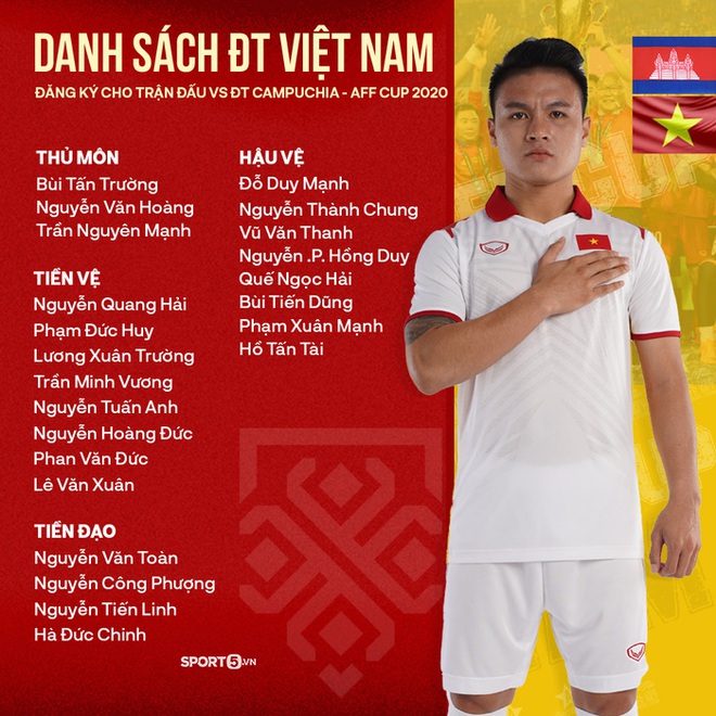 Campuchia sẽ kh&ocirc;ng d&aacute;m chơi đ&ocirc;i c&ocirc;ng với tuyển Việt Nam để nhận thất bại nặng nề - Ảnh 3.