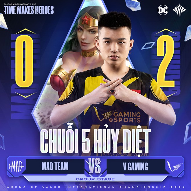 AIC 2021: V Gaming hủy diệt MAD Team thiết lập chuỗi 5 trận to&agrave;n thắng, cộng đồng Li&ecirc;n Qu&acirc;n Mobile Việt được dịp nở m&agrave;y nở mặt - Ảnh 1.