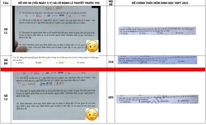 Tổ chuyên gia kết luận có bất thường vụ đề ôn tập giống 80% đề thi Sinh tốt nghiệp THPT 2021, thầy Phan Khắc Nghệ nói gì? - Ảnh 3.