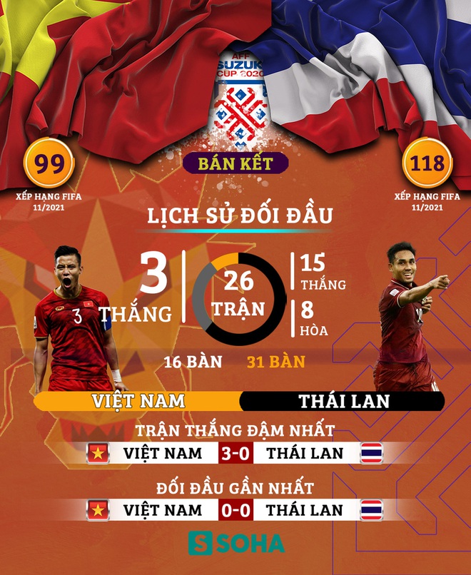 HLV Park Hang-seo đăm chi&ecirc;u, ĐTVN trầm lắng trước đại chiến Th&aacute;i Lan - Ảnh 4.