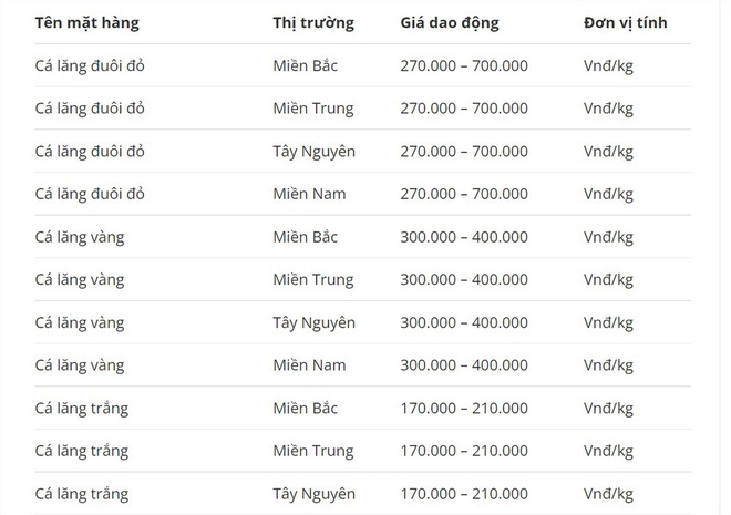 Trắng đêm săn thủy quái thu tiền triệu mỗi đêm ở Gia Lai: Bí mật về loài vật đuôi đỏ - Ảnh 3.