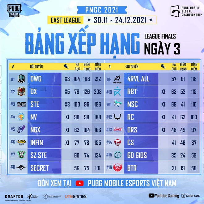 Lạ lùng: Lần đầu tiên có đội tuyển eSports thưởng nóng cho nhà phát hành game 300 triệu đồng - Ảnh 2.