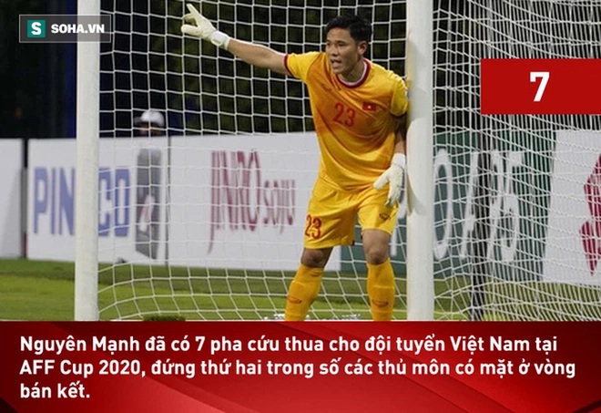 Trong đ&ecirc;m buồn trước Th&aacute;i Lan, c&oacute; 1 &ldquo;người h&ugrave;ng ngang tr&aacute;i n&iacute;u k&eacute;o hi vọng cho thầy Park - Ảnh 3.