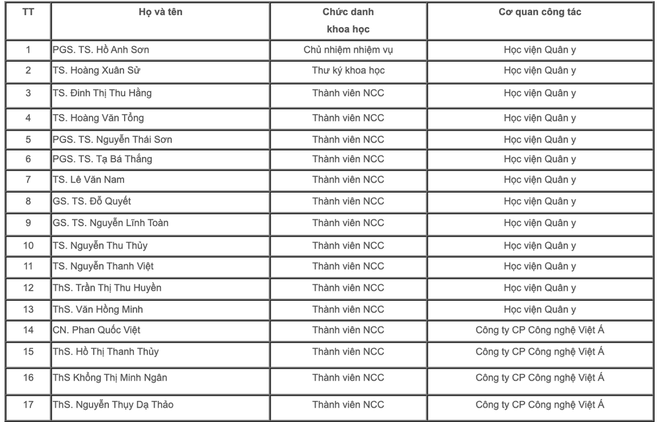 NÓNG: Bộ KH-CN công bố kit test Covid-19 Việt Á nghiên cứu hết hơn 18 tỷ từ ngân sách - Ảnh 2.