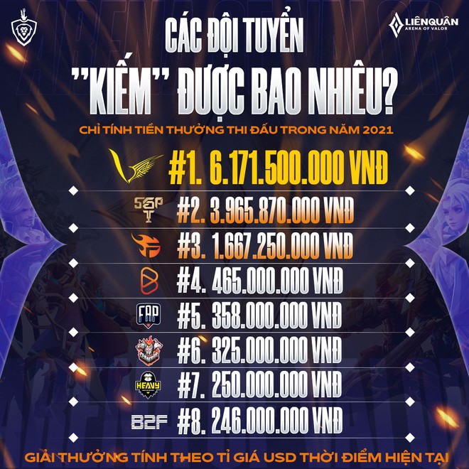 Game thủ Liên Quân …