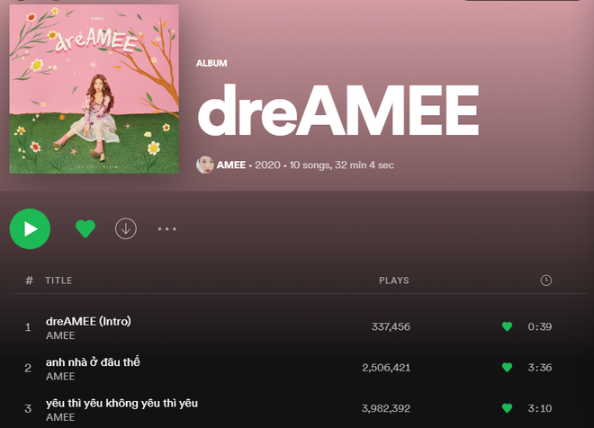 Cả năm im hơi lặng tiếng, AMEE vẫn là nữ nghệ sĩ duy nhất lọt top nghe nhiều nhất Spotify Việt Nam 2021 nhờ album và loạt hit cũ! - Ảnh 4.