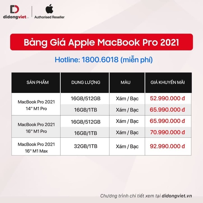 MacBook Pro 2021 cập bến thị trường Việt Nam, giá từ 52,99 triệu đồng - Ảnh 2.