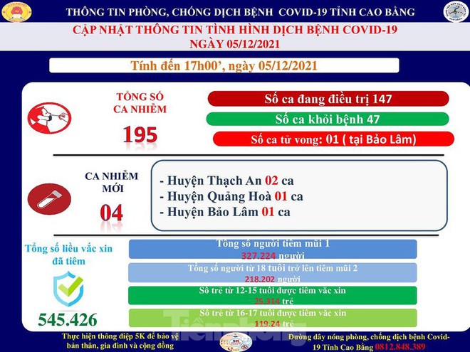 Cao Bằng ghi nhận ca tử vong đầu tiên do COVID-19 - Ảnh 1.