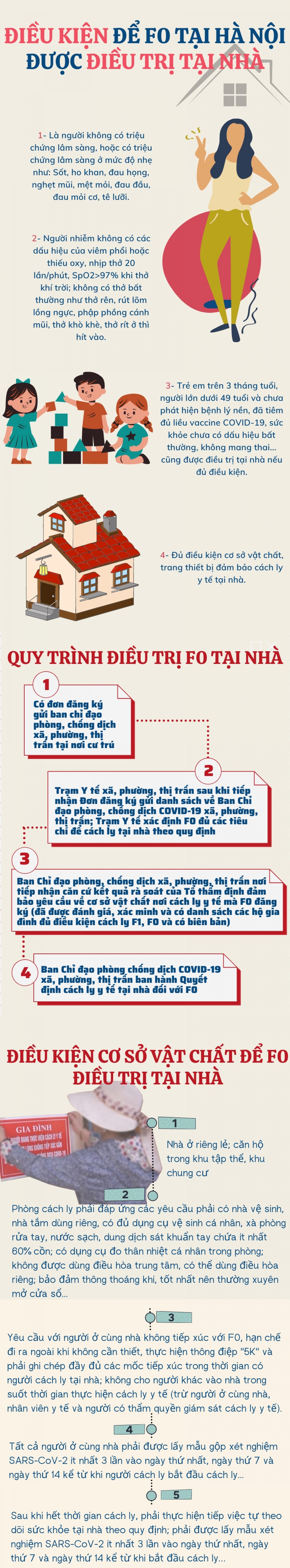 Diễn biến dịch ngày 7/12: Điều kiện để F0 tại Hà Nội được cách ly, điều trị tại nhà; TP.HCM sẽ tiêm vắc-xin Covid-19 mũi 3 dự kiến từ ngày 10/12 - Ảnh 1.