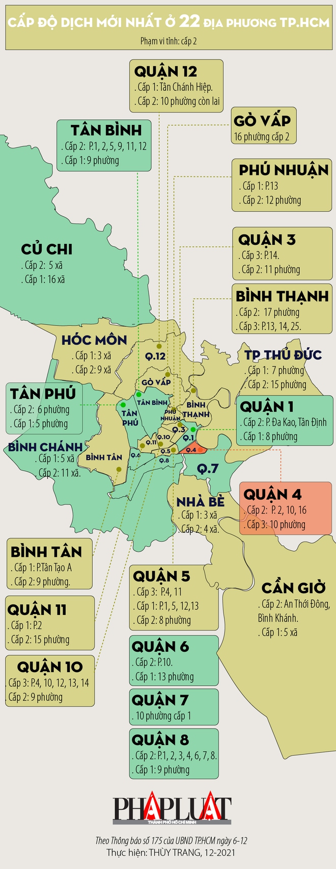 Diễn biến dịch ngày 7/12: Hà Nội thêm 600 ca mắc mới, có 202 ca cộng đồng; BV dã chiến số 12 chuẩn bị nhận người bệnh mắc chủng mới Omicron - Ảnh 1.