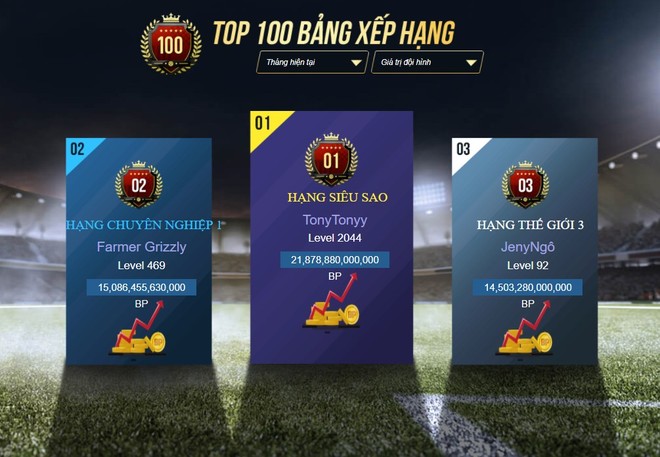 FIFA Online 4: Soi tài khoản của đại gia top 1 server nạp tiền tỷ vào game, toàn thứ game thủ nằm mơ cũng chẳng thấy nổi - Ảnh 1.