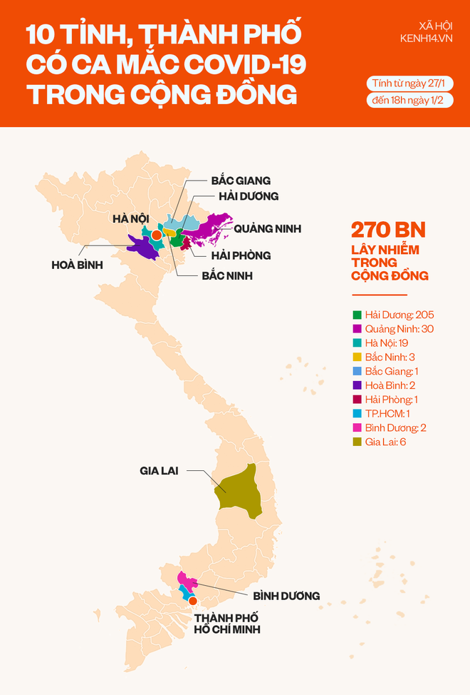 Infographic: 270 bệnh nh&acirc;n Covid-19 l&acirc;y nhiễm trong cộng đồng ở những tỉnh, th&agrave;nh phố n&agrave;o? - Ảnh 1.