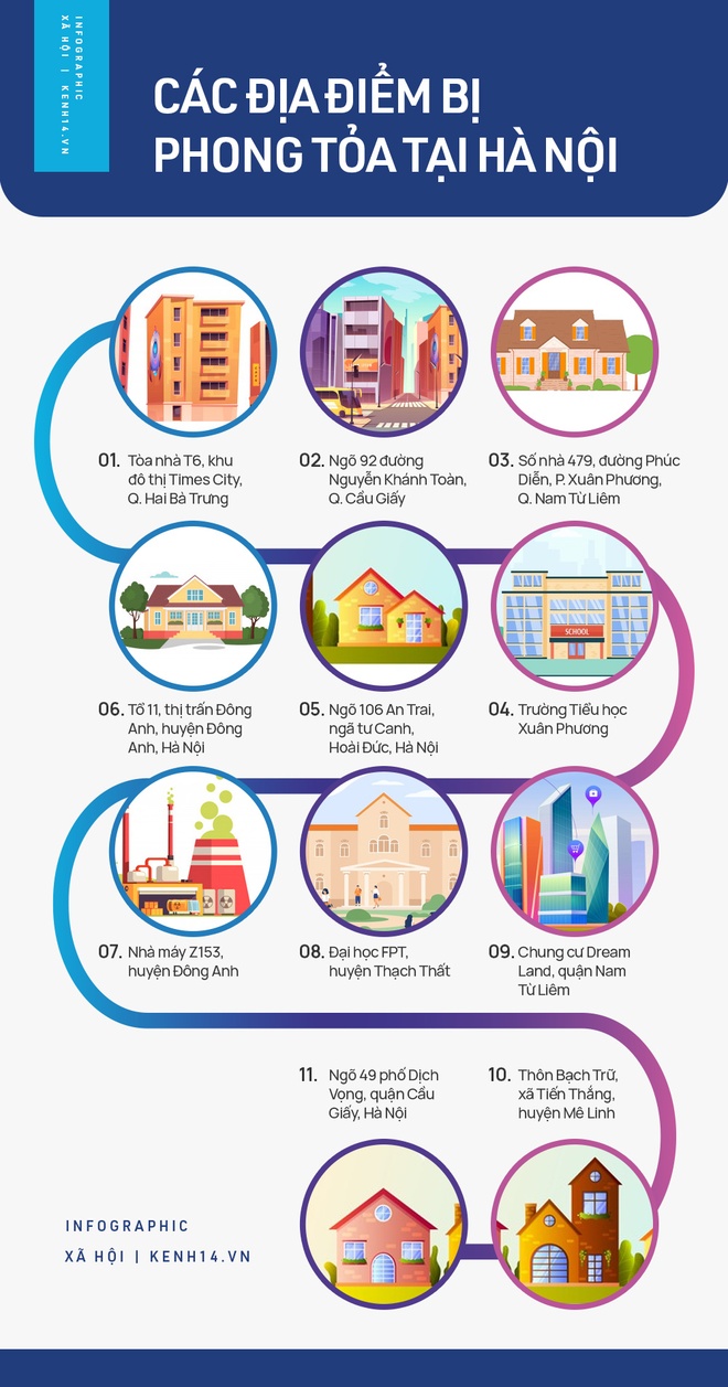 INFOGRAPHIC: Những địa điểm bị phong tỏa, chốt chặn tại Hà Nội do liên quan ca mắc Covid-19 - Ảnh 1.