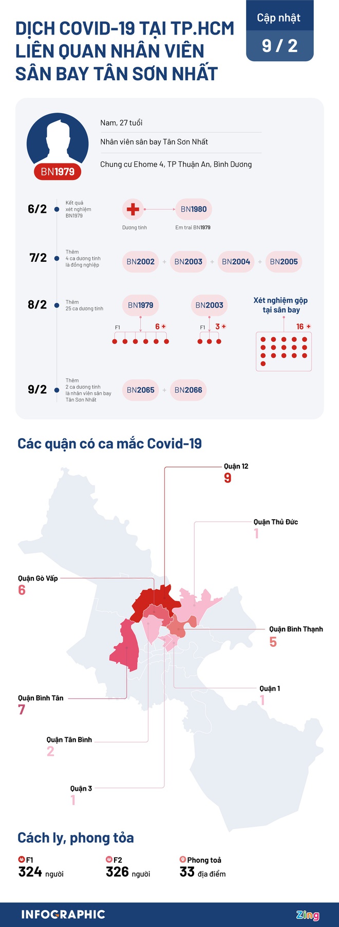 Dịch Covid-19 ngày 10/2: Thêm 1 ca nhiễm mới ở Bắc Giang; Cả nước cách ly y tế gần 100.000 người - Ảnh 1.