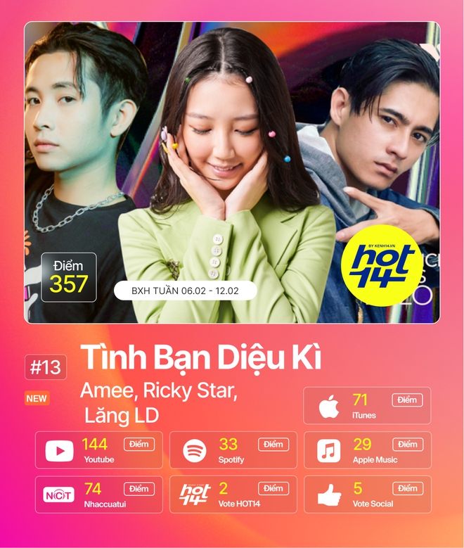 SÆ¡n Tung VÆ°á»£t Thiá»u Báº£o Tram Hit Cá»§a Amee Ricky Star Tiáº¿n Vao Bxh Hot14 Co CÆ°á»›p No 1 Cá»§a Jack